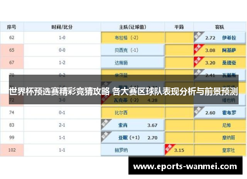 世界杯预选赛精彩竞猜攻略 各大赛区球队表现分析与前景预测