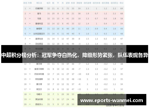 中超积分榜分析：冠军争夺白热化，降级形势紧张，队伍表现各异