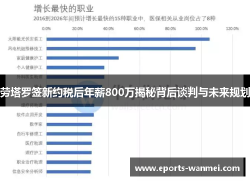 劳塔罗签新约税后年薪800万揭秘背后谈判与未来规划