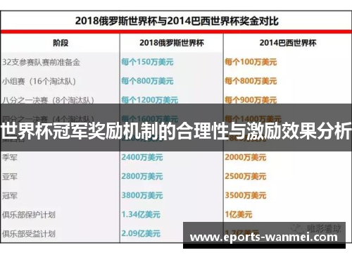 世界杯冠军奖励机制的合理性与激励效果分析